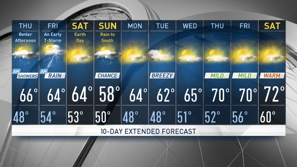 10 Day Forecast Reading Pa