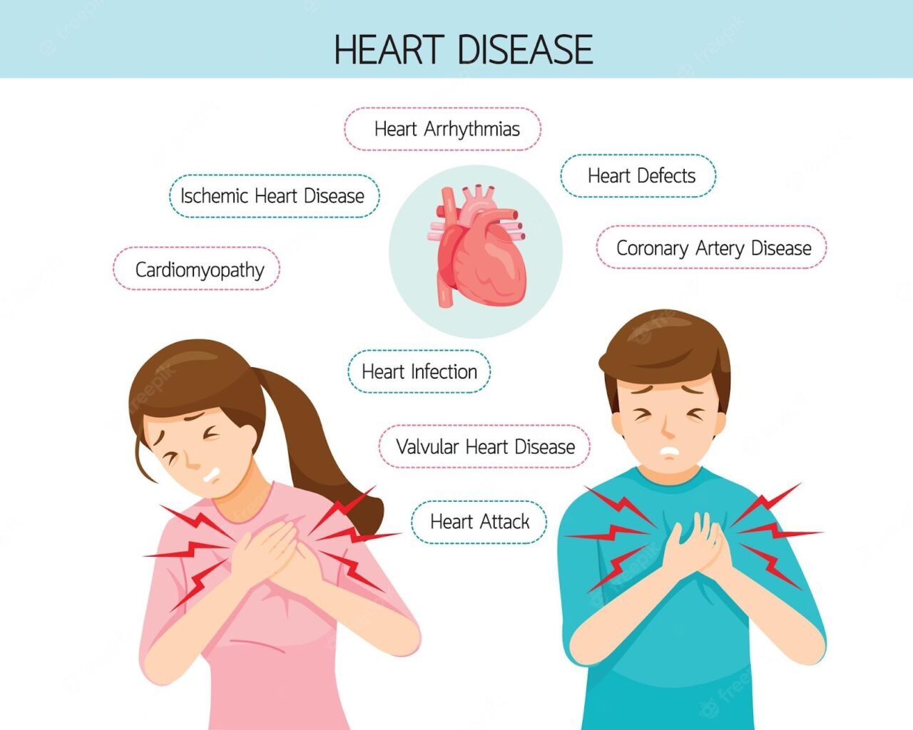 10 Fisheries Diseases Symptoms To Recognize