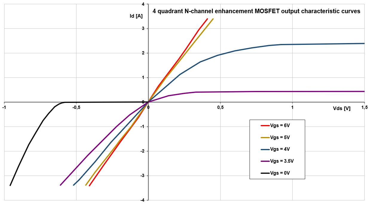 10 Graph Tips To Master Quadrants 10 Graph Tips To Master Quadrants