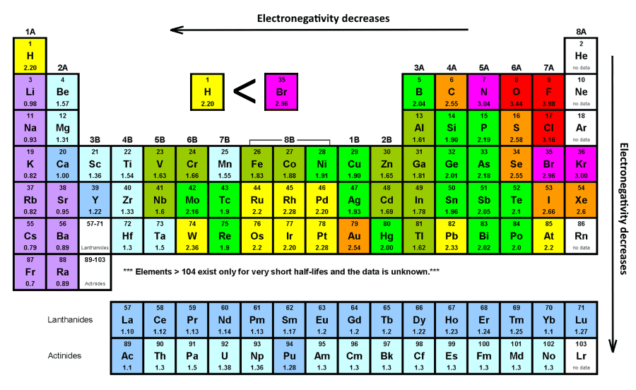 10 Hbr Lewis Structure Secrets Revealed
