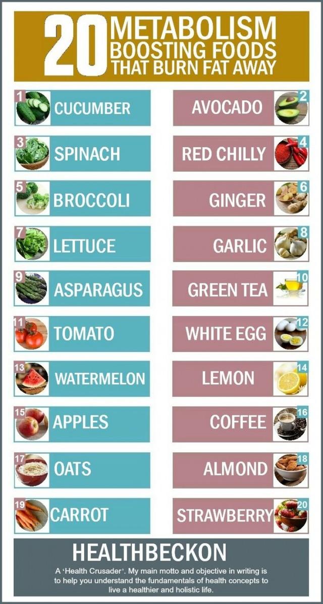 10 Highfiber Foods Boost Health