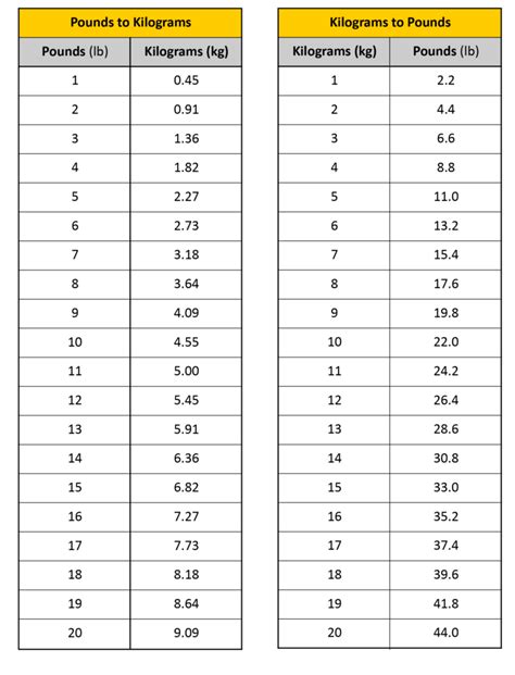 10 Kg To Lbs Oz Made Easy