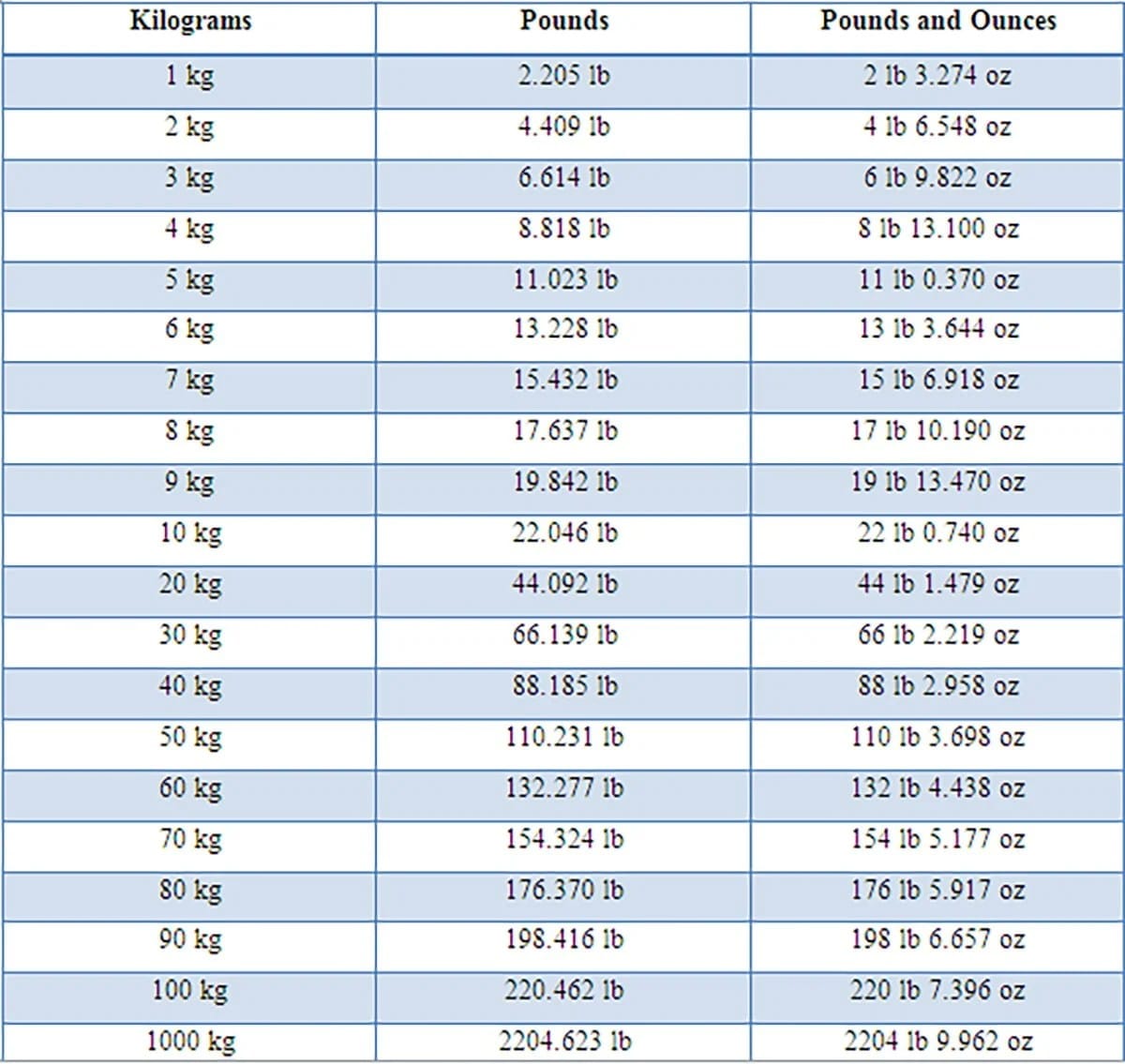 10+ Lbs To Kg Tips For Accurate Results