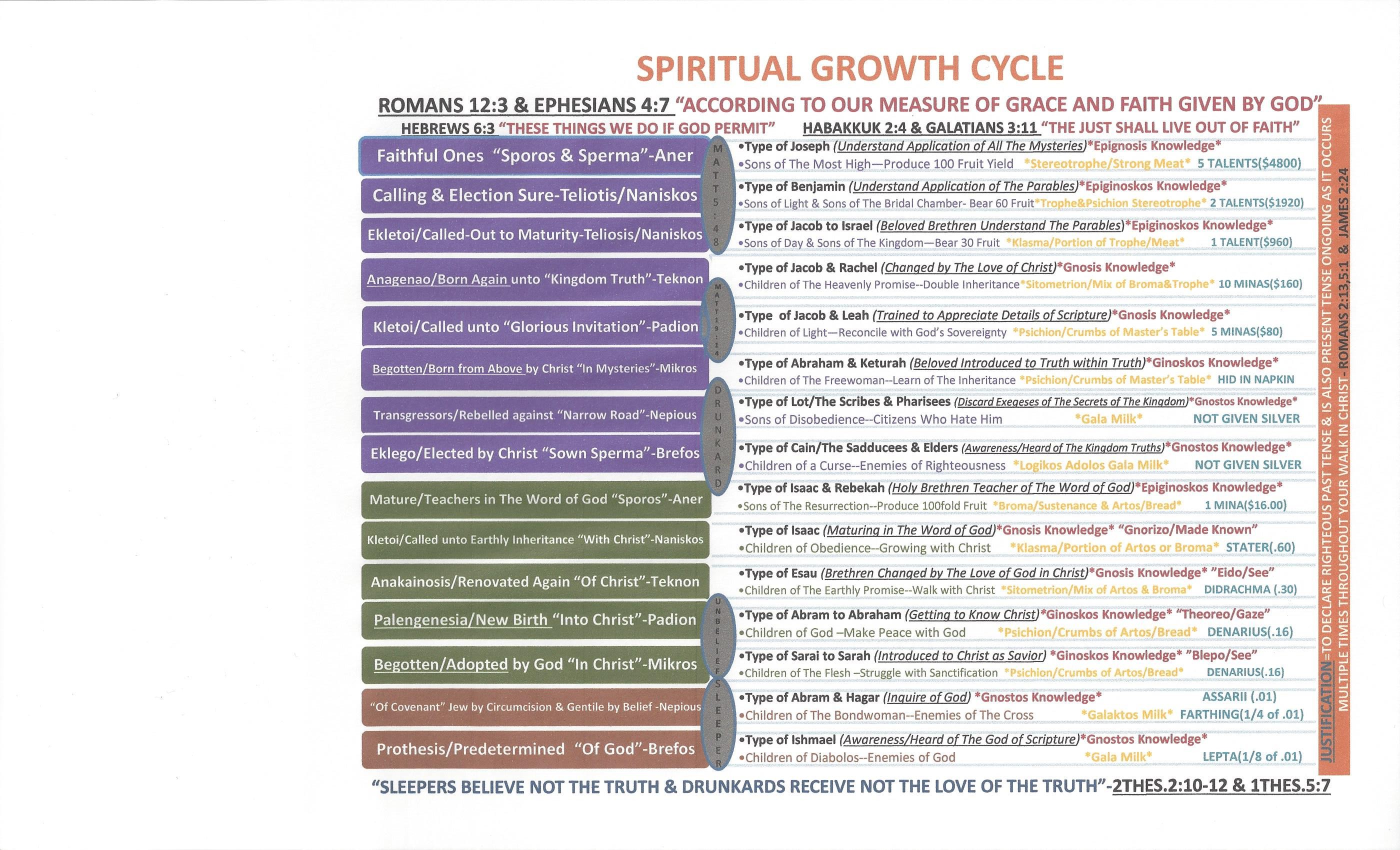 10 Lev 10 1 Secrets To Spiritual Growth