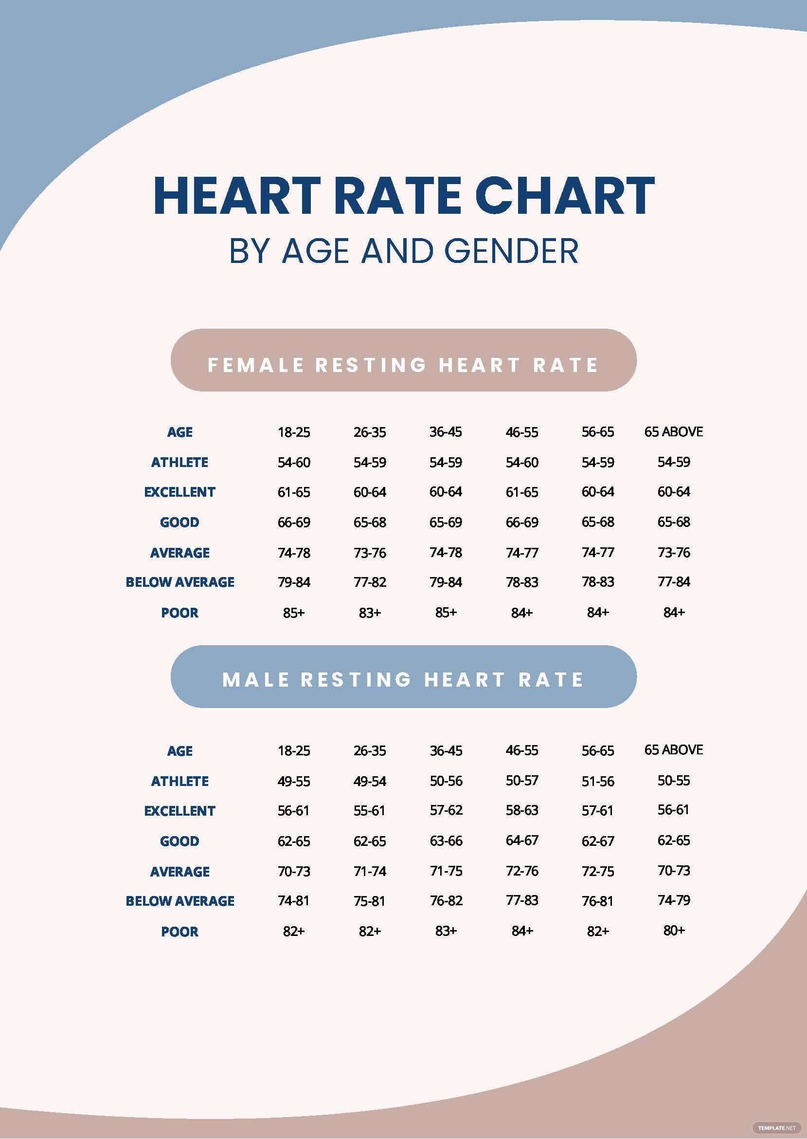 10+ Normal Heart Rate Ranges For Healthy Babies