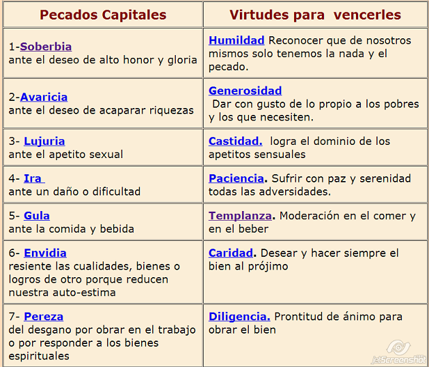 10 Pecados Biblia Tips For Forgiveness