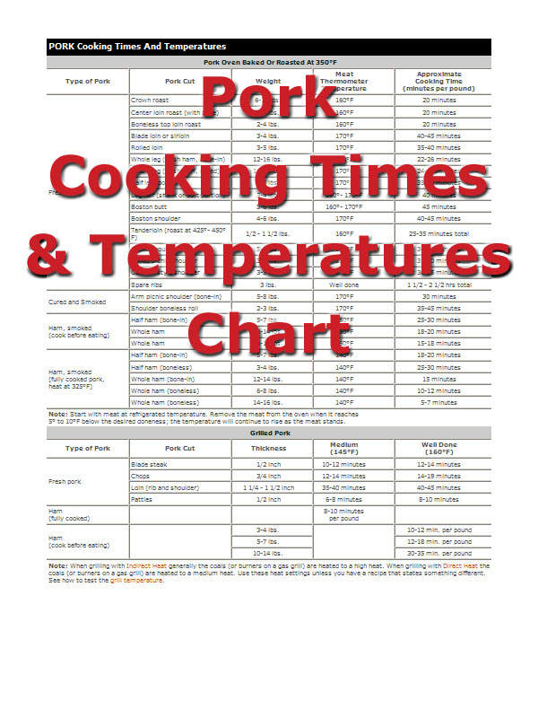 10 Pork Done Tips For Perfect Cooking
