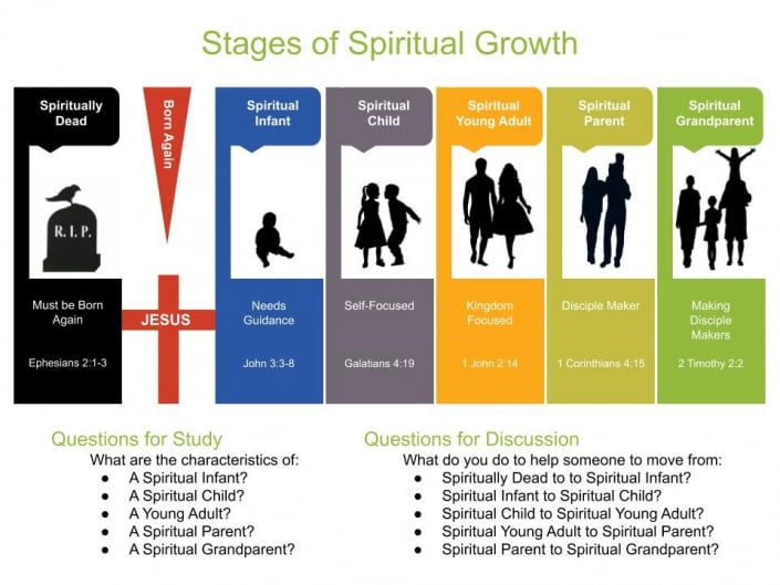 10+ Put On Christ Tips For Spiritual Growth