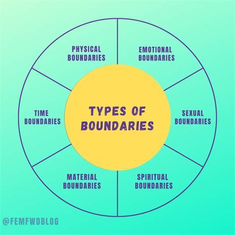 10+ Relic Boundary Types For Better Understanding