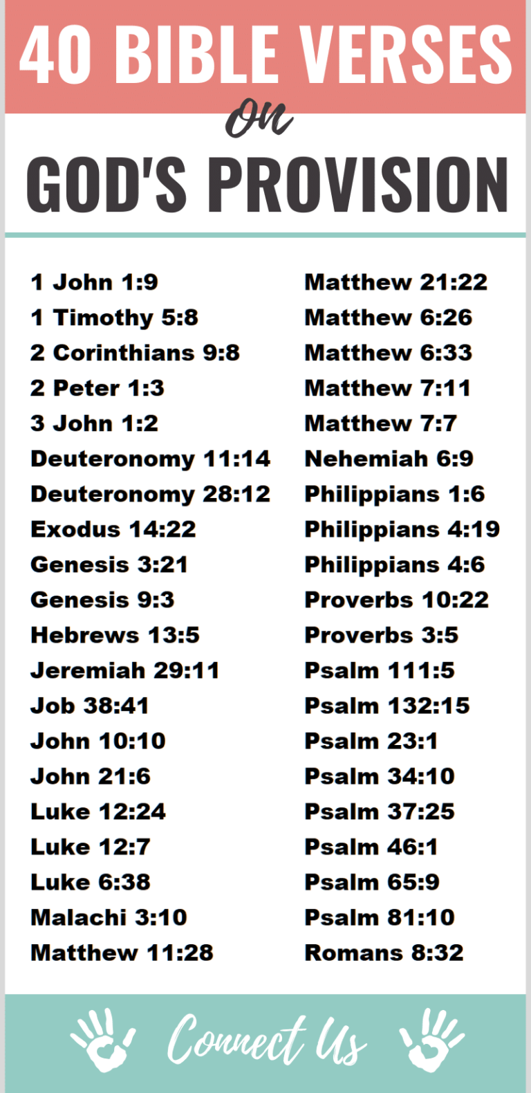 10 Scriptures On God's Provision For Financial Peace