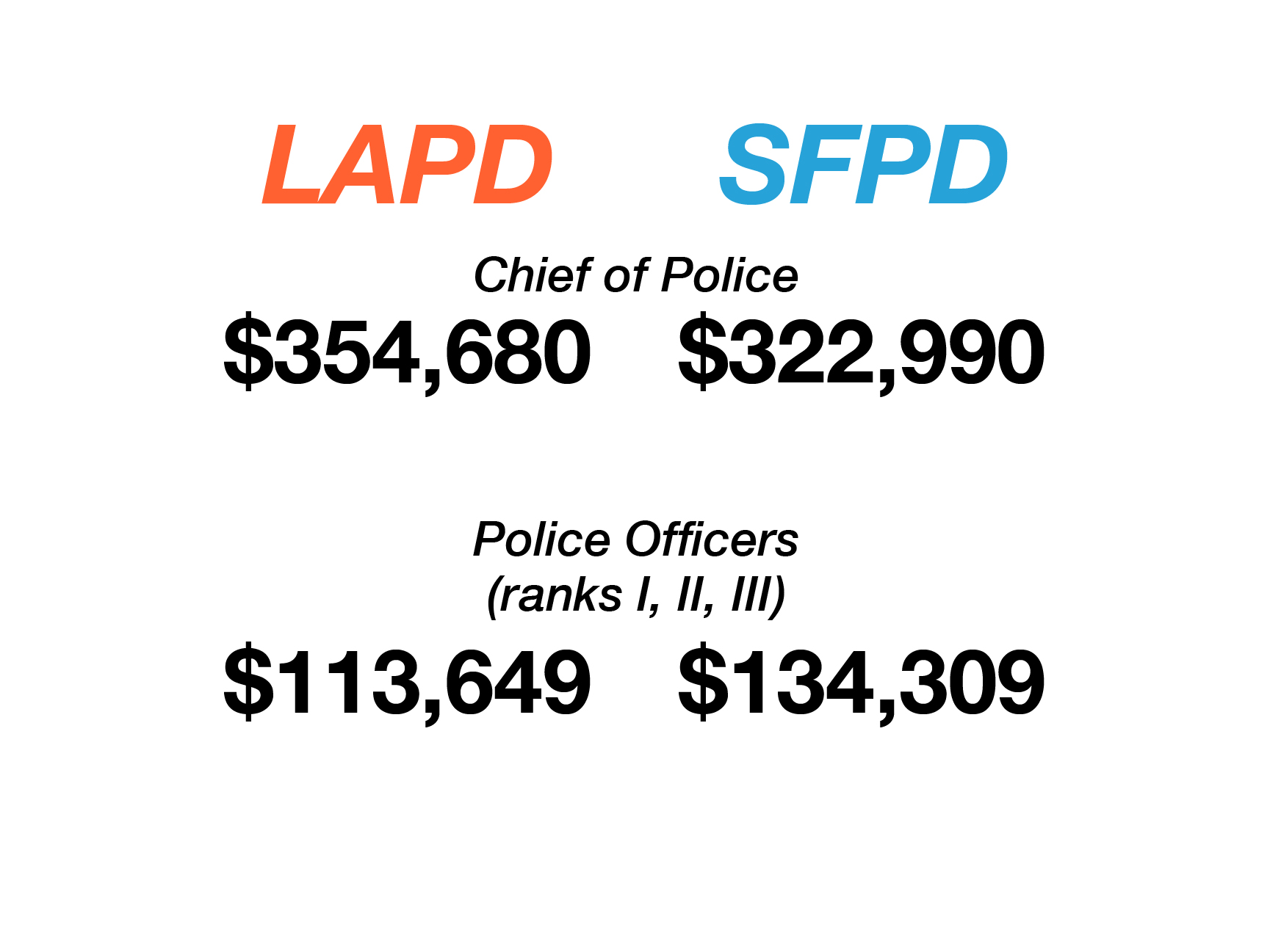 11 Lapd Salary Facts To Boost Earnings