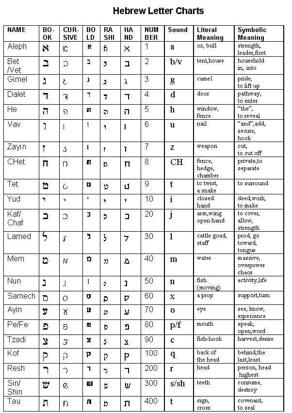 111 Hebrew Meaning Strong's