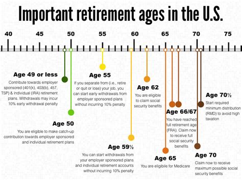 12 Atc Retirement Age Tips For Secure Futures