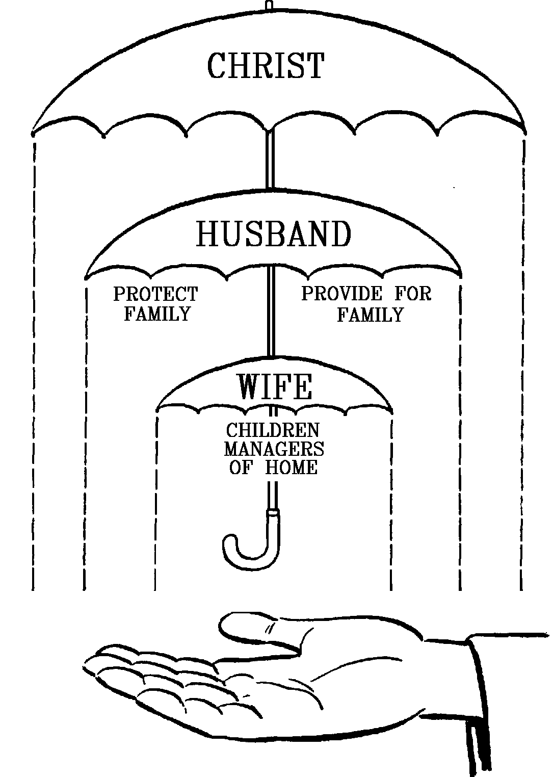 12 Bible Verse About Submission For Better Relationships