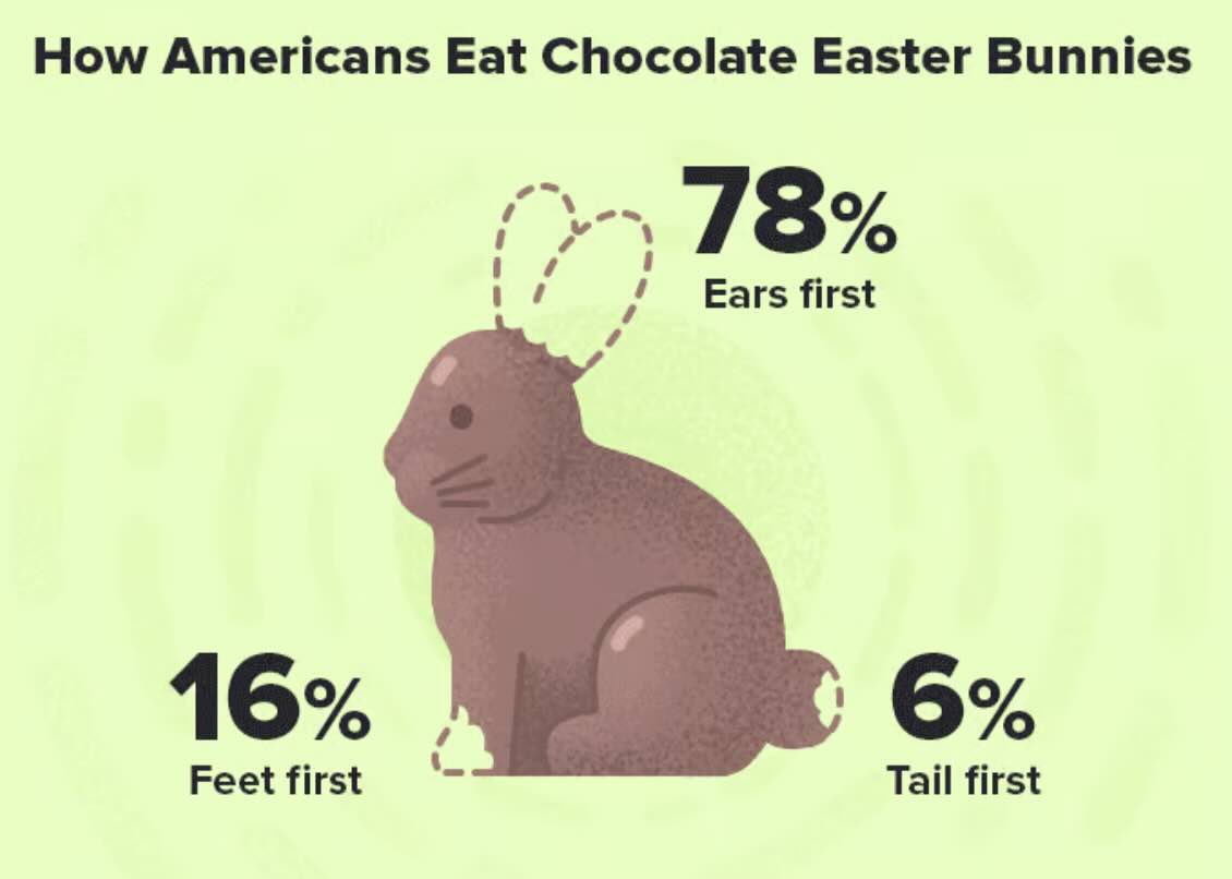 12+ Christian Easter Facts
