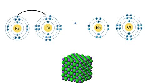 12+ Covalent Secrets About Nacl Exposed