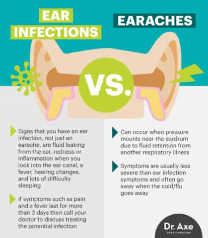 12+ Ear Infection Tips To Ease Neck Pain