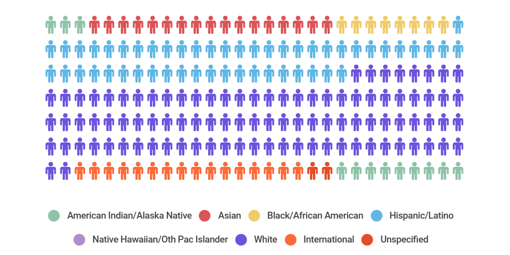 12+ Insights Into Asu Enrollment Numbers Today