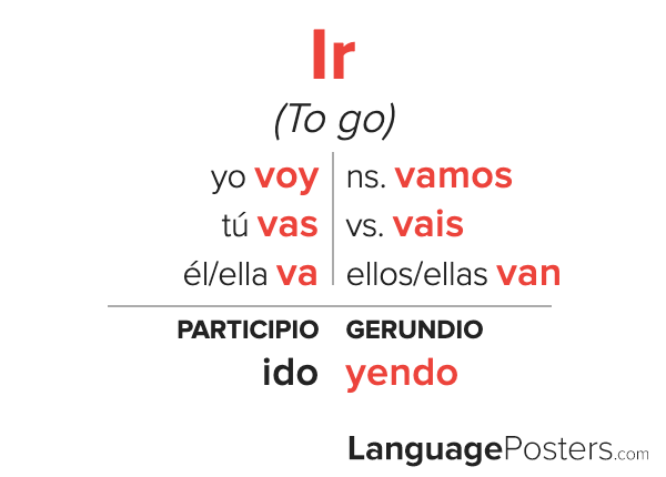 12+ Ir Preterite Secrets To Master Spanish Verbs Quickly
