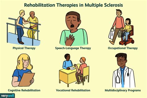 12+ Ms Treatment Options To Improve Lifestyle