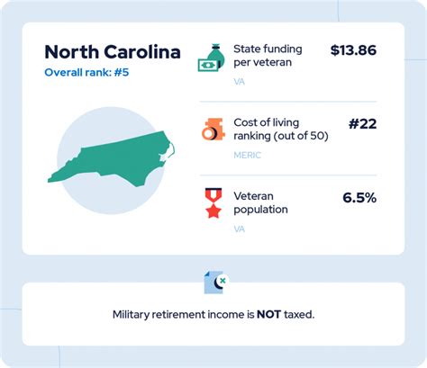 12+ North Carolina State Benefits You Should Know