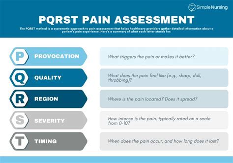 12 Pqrst Assessment Tips For Effective Pain Management
