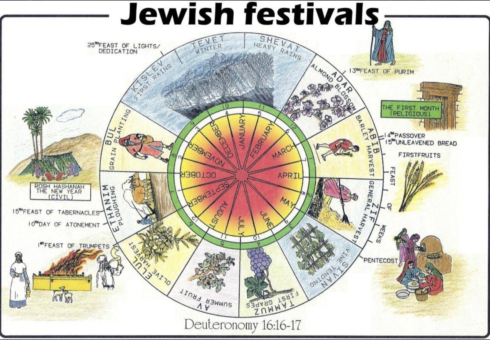 2025 Meaning In Hebrew