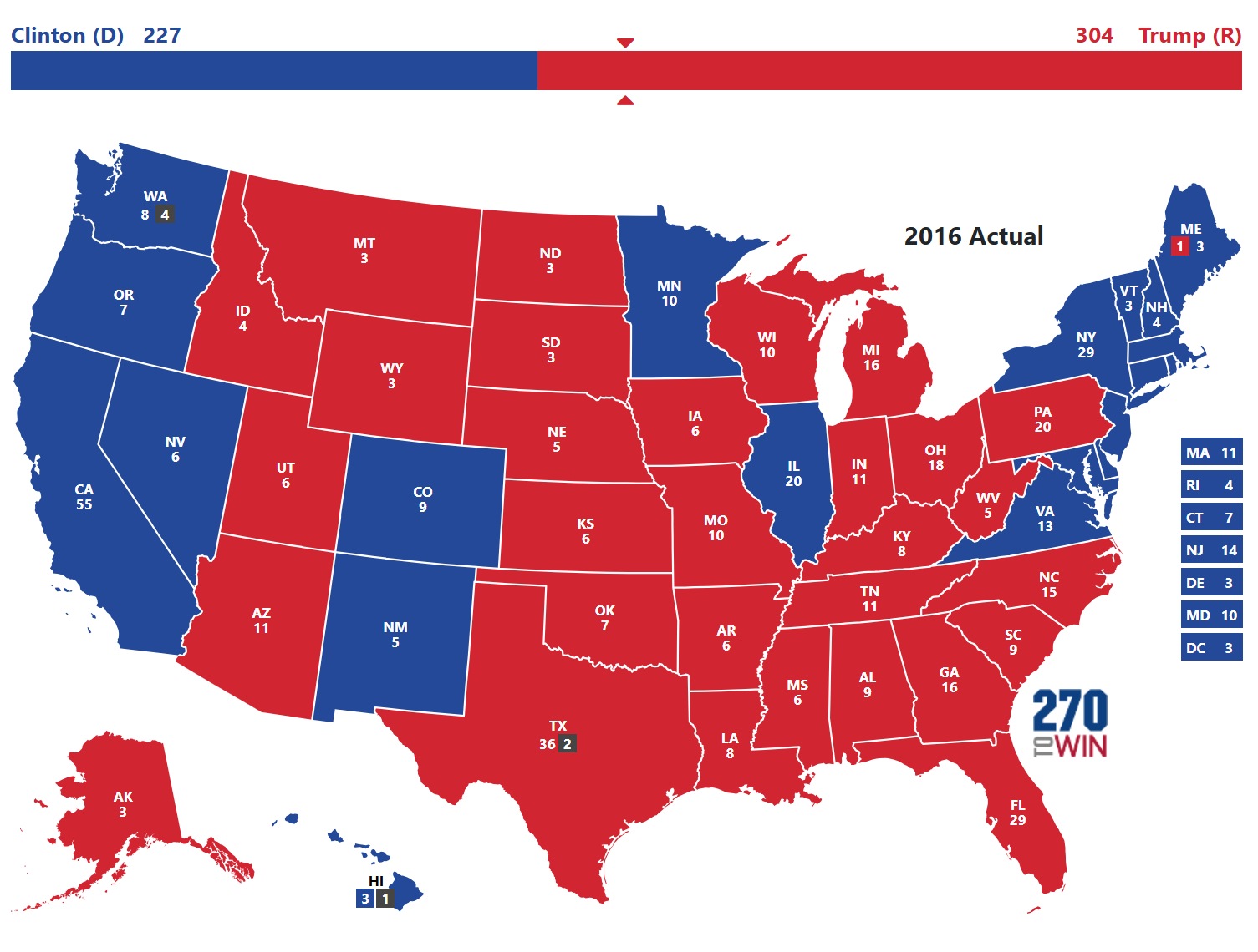 270 To Win Past Elections