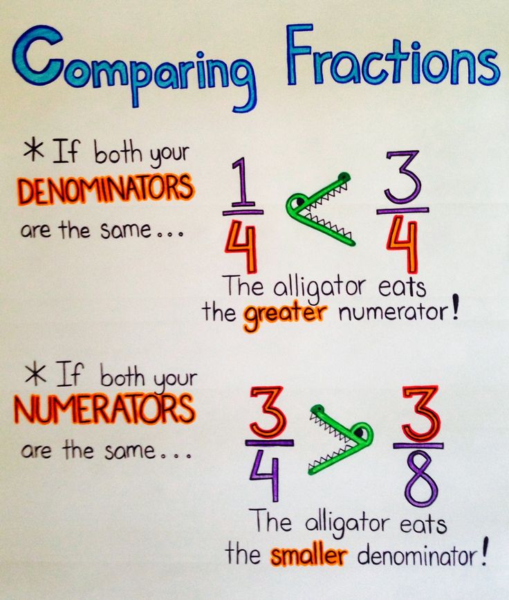 8 Fractions Compared Quickly