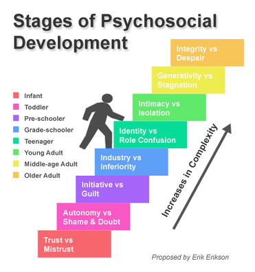 8 Lifespan Stages To Understand Human Growth
