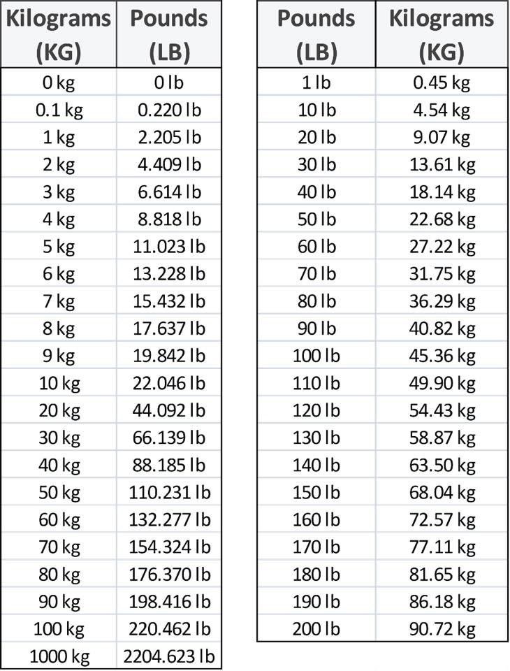 8Ibs To Kg Conversion Tips