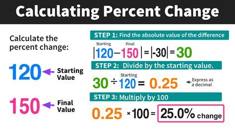 95 Kg To Lbs Instant Calculation Guide