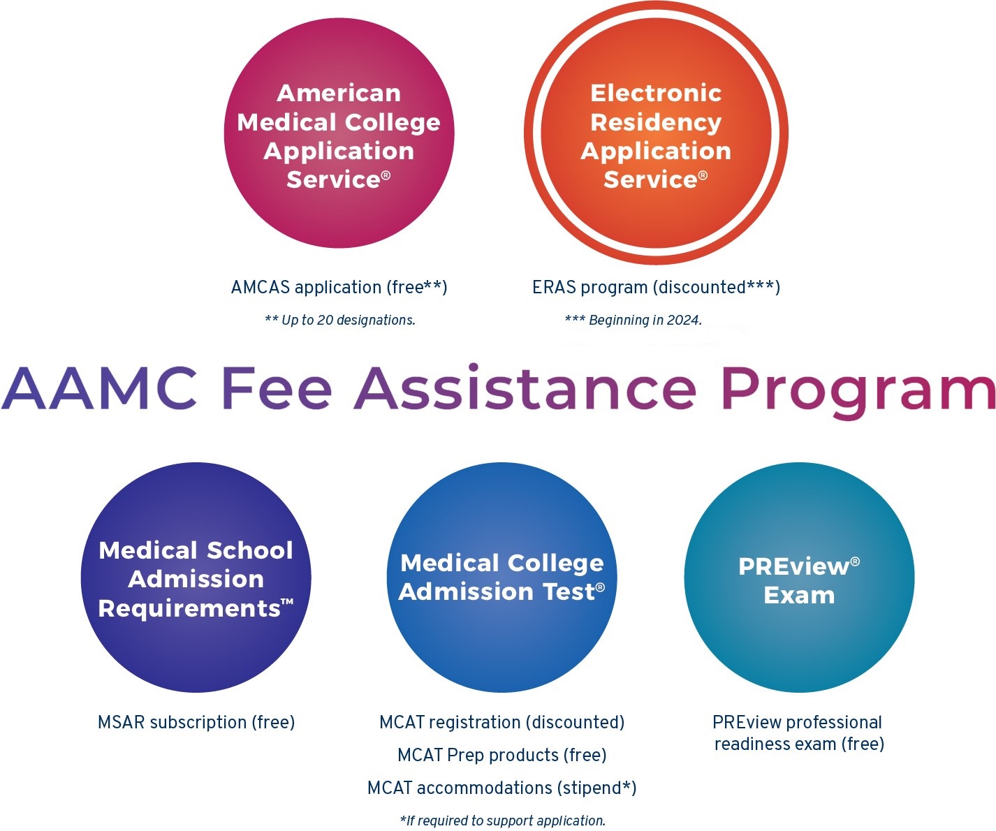 Aamc Financial Assistance Program