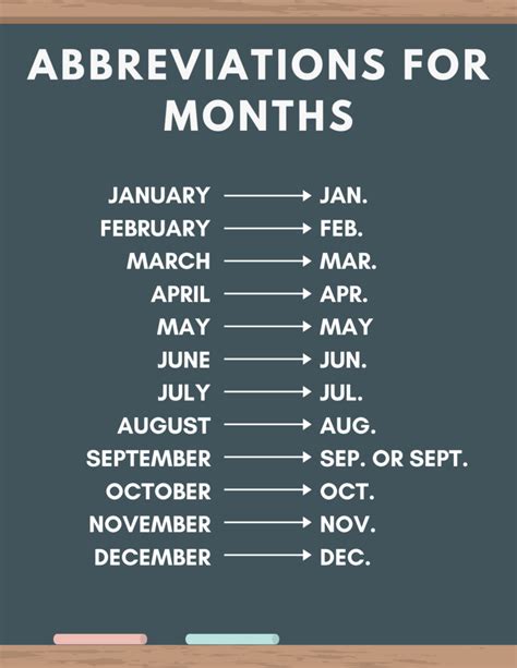Abbreviation Of Monthly
