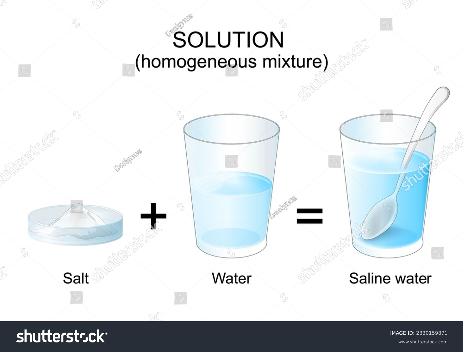 Ac1 Homogeneous