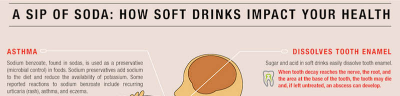 Acidity Of Soda: Know The Hidden Dangers