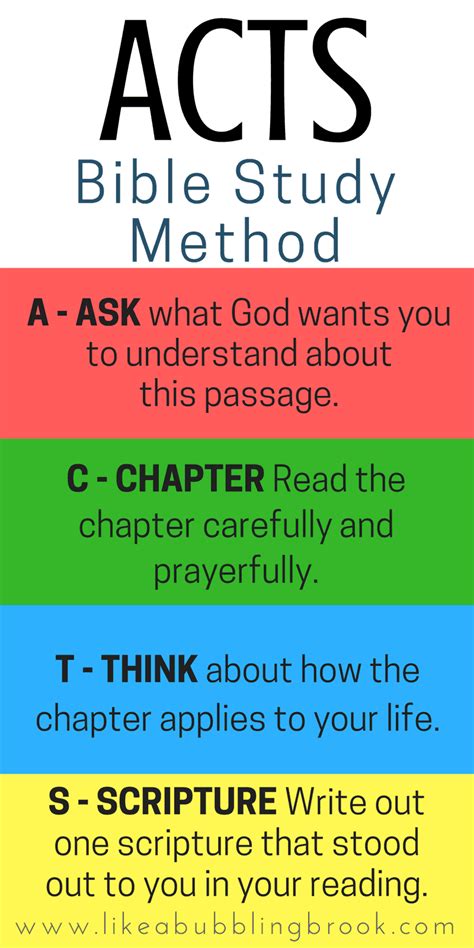 Acts 20:116 Study Guide: Enhance Bible Understanding