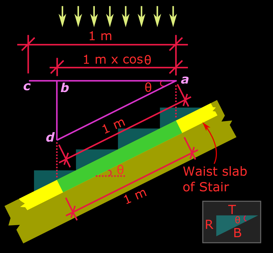 Are Stairs An Inclined Plane Are Stairs An Inclined Plane