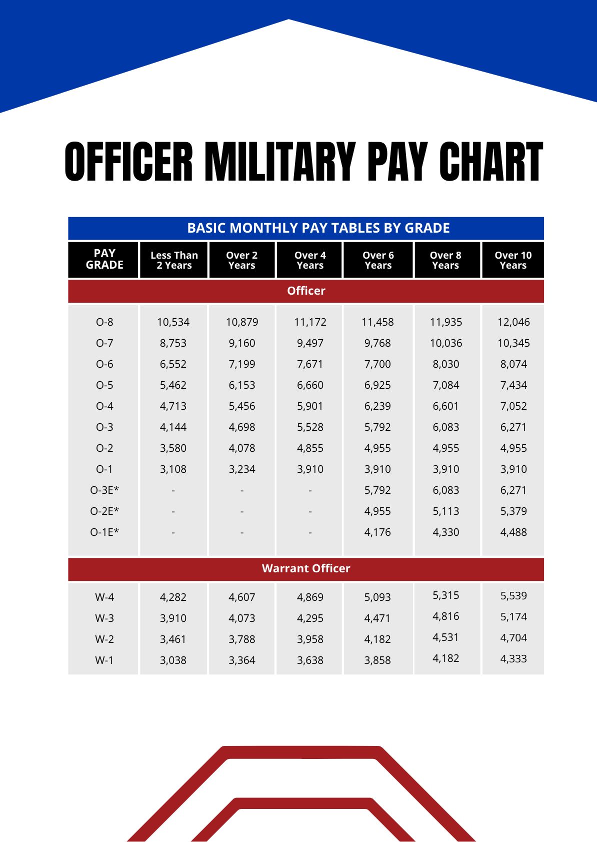 Army Base Pay 2024