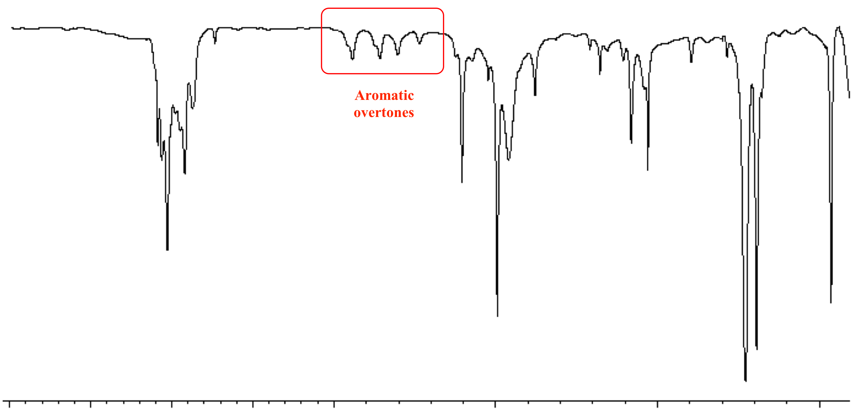 Aromatic Aldehyde Ir Spectrum