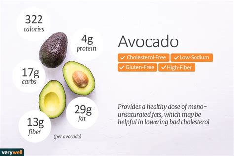 Avocado Calories Revealed: Nutrient Breakdown