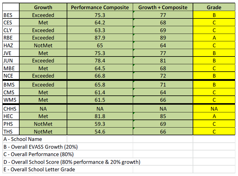 Az School Letter Grades 2024