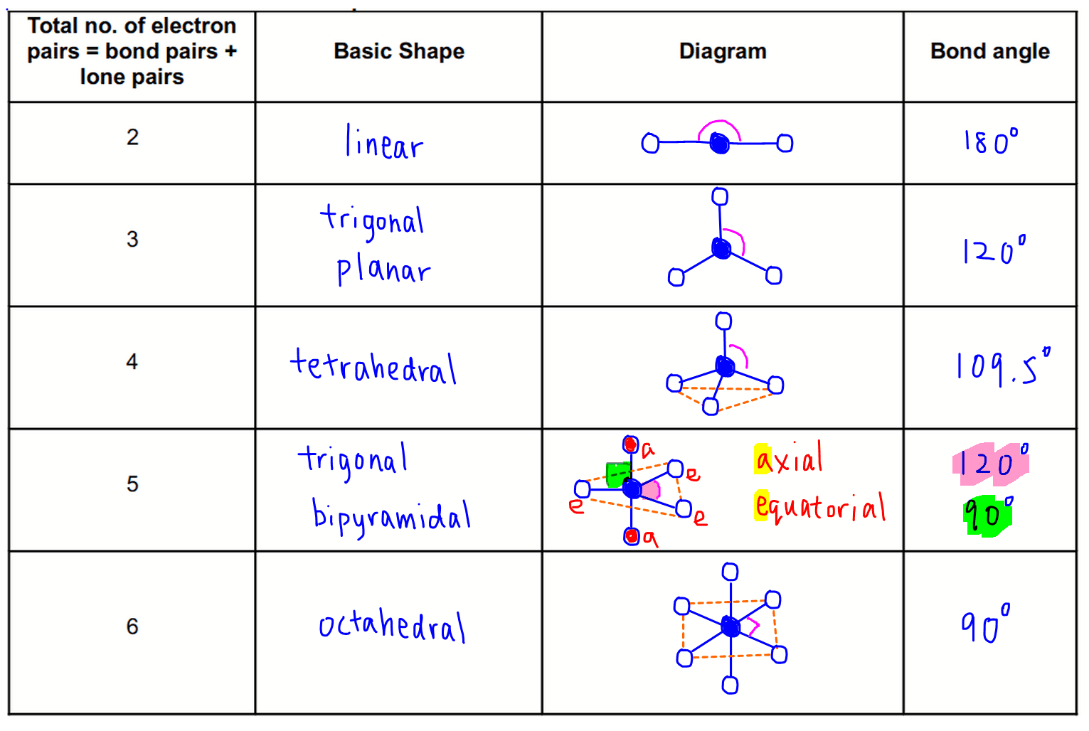 Becl2 Molecular Geometry
