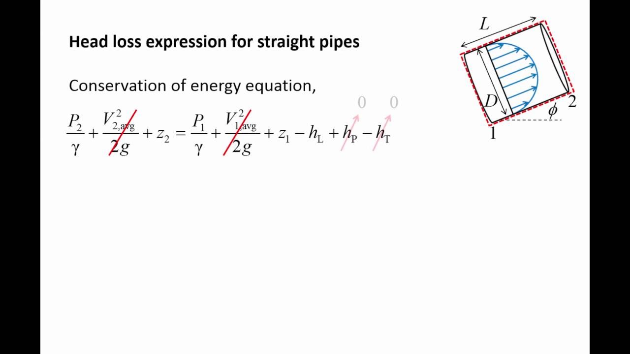 Bernoulli Equation With Head Loss