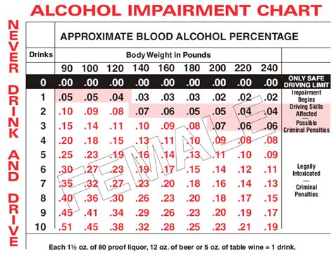 Blood Alcohol Calculator Mg Dl