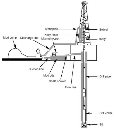 Bottom Hole Pressure Definition