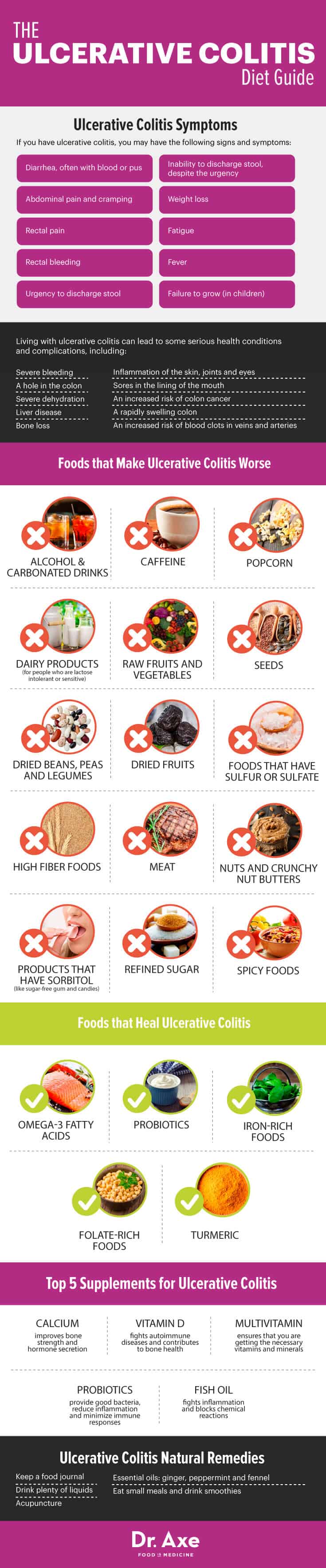 Can People With Ulcerative Colitis Take Ozempic