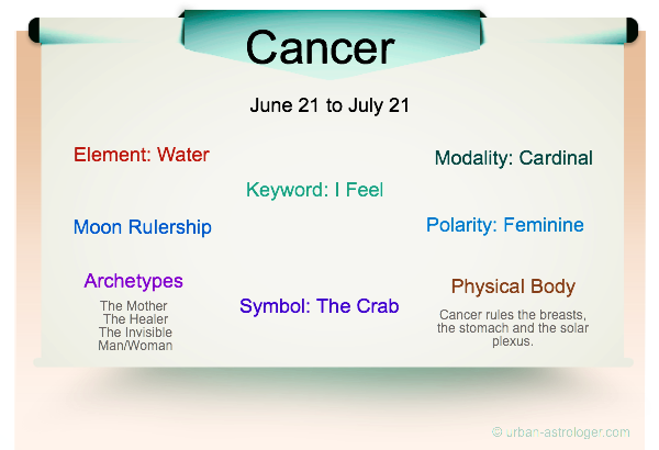 Cancer Traits: Your Complete Guide