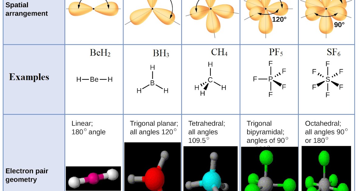 Ch4 Vsepr Model