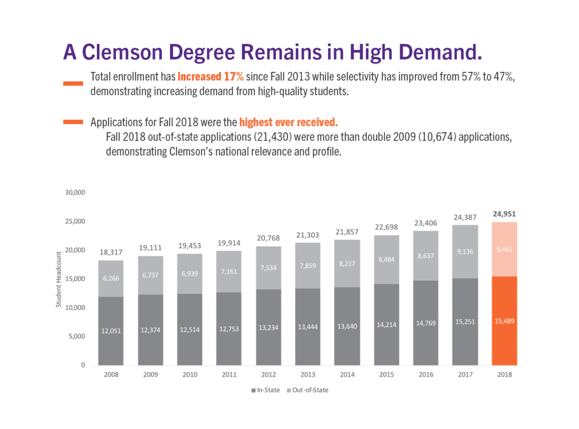 Clemson U Tuition
